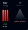 ERYTHROS laser pro mask - 2